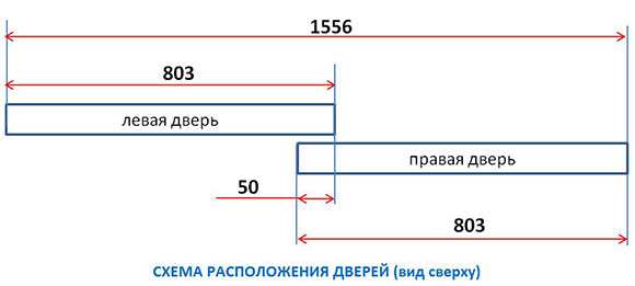 Как располагаются двери