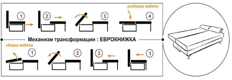 Механизм трансформации Еврокнижка