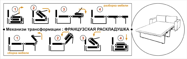 Механизм трансформации Французская раскладушка