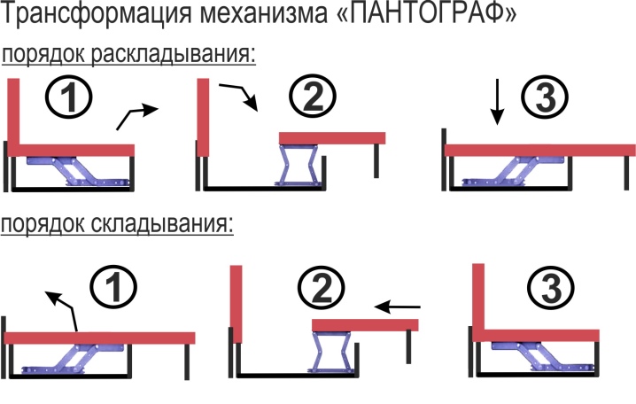 Механизм пантограф