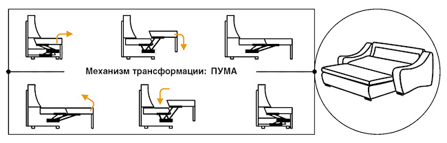 Механизм трансформации пума