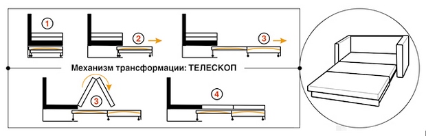 Механизм трансформации телекоп