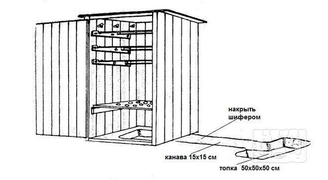 Коптильня горячего холодного копчения с дымогенератором своими руками из дерева чертежи