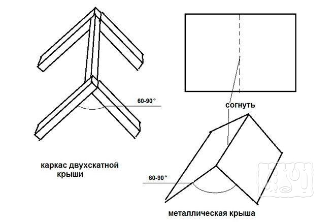 Шкаф для холодного копчения чертеж