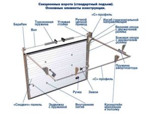 Чертеж с указанием основных элементов подъемно-секционной конструкции