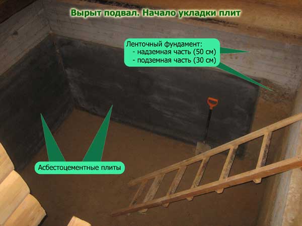 Любительское фото обустройства гаражного подвала с использованием плит