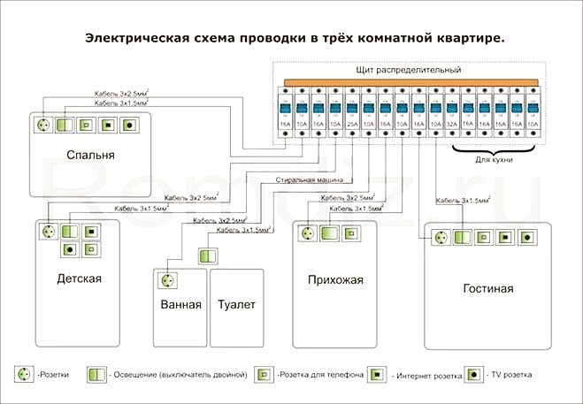 Замечательный пример схемы разводки электрики в квартире