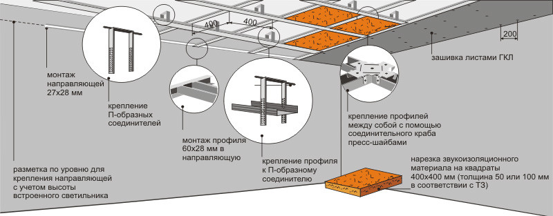 Этапы ремонта квартиры