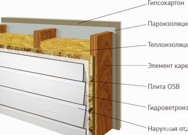 Как построить каркасный дачный домик своими руками