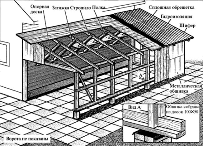 каркасный гараж своими руками