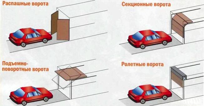 каркасный гараж своими руками