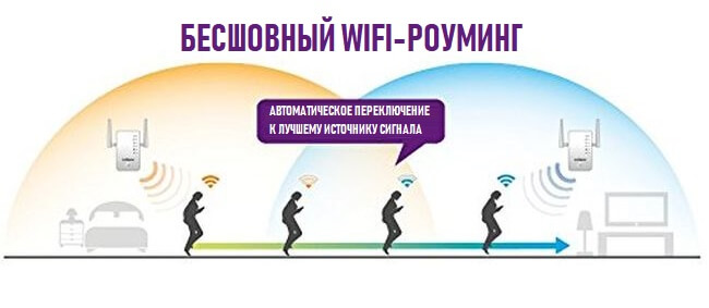 бесшовный роуминг wifi