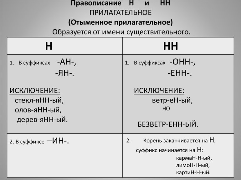 Гостиная как пишется как пишется 