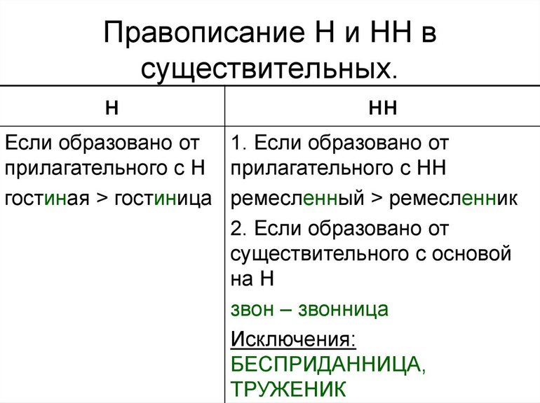 Гостинная или гостиная 