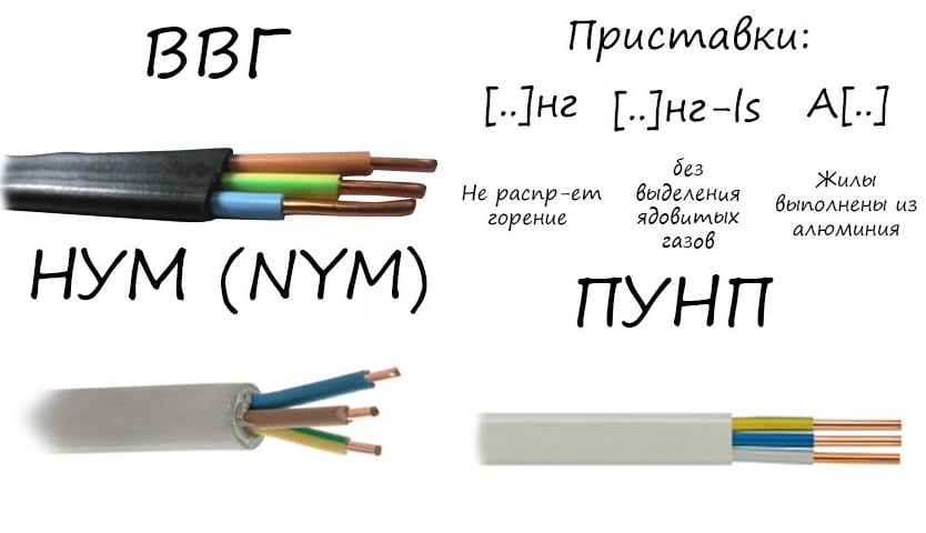 Виды проводов