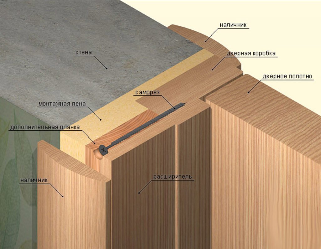 Установка межкомнатных дверей своими руками