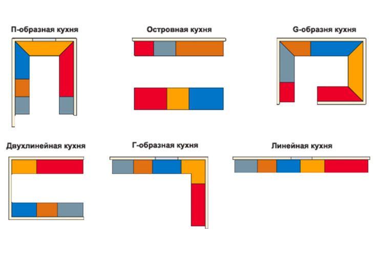 схема мебели на кухне