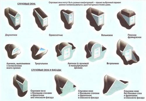 Слуховые окна на крыше для чего они нужны