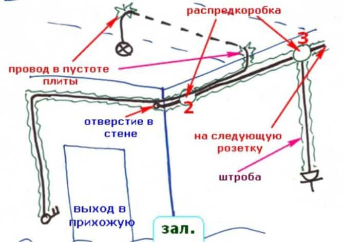 как провести проводку