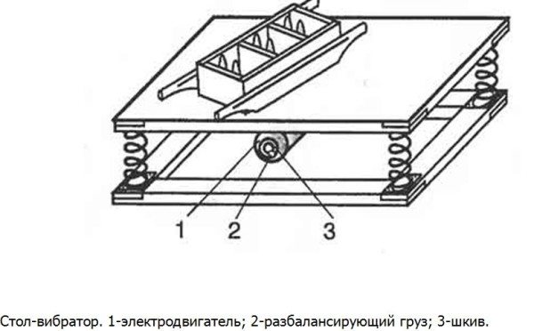 Самодельный вибростол