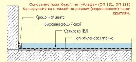 chto-takoe-suchaja-stjazhka-1