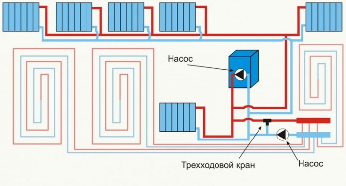 план отопления двухэтажного дома