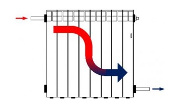 способы подключения батарей отопления