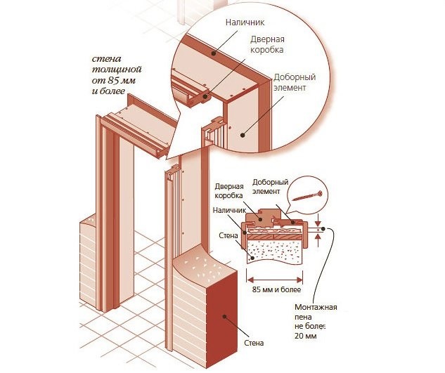 Установка дверной коробки своими руками