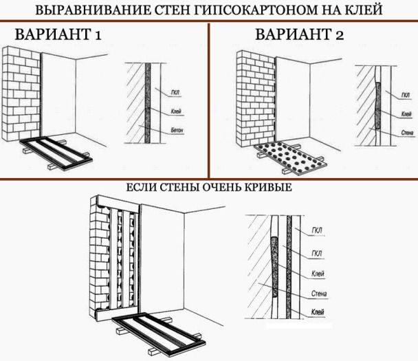 ukladka-plitki-na-gipsokarton.jpg