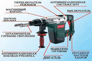 Как разобрать патрон перфоратора интерскол