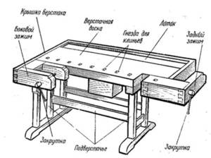 Составные части столярного верстака