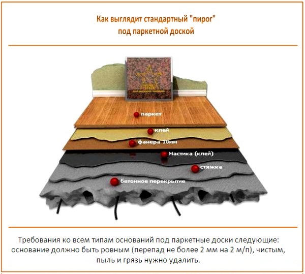 Технология укладки паркетной доски Технология укладки паркетной доски