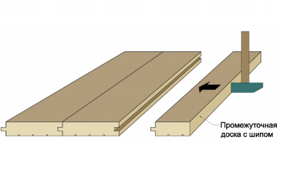 Укладка половой доски 