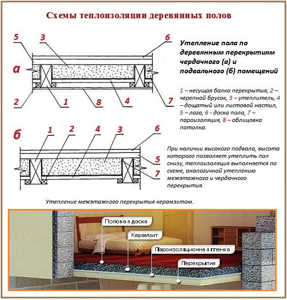 Правила утепления пола в частном доме 