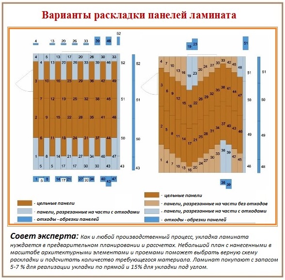 Как уложить ламинат на деревянный пол