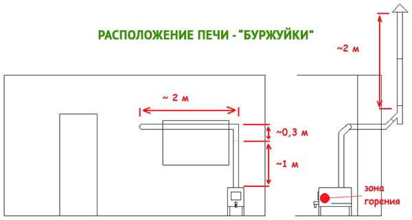 Буржуйка для гаража своими руками