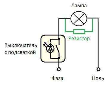 Почему перегорают светодиодные лампы