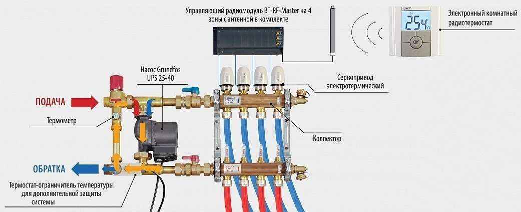 Терморегулятор для котла отопления