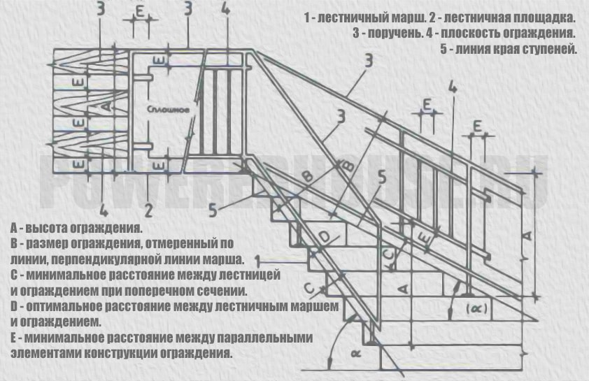 параметры ограждения лестницы