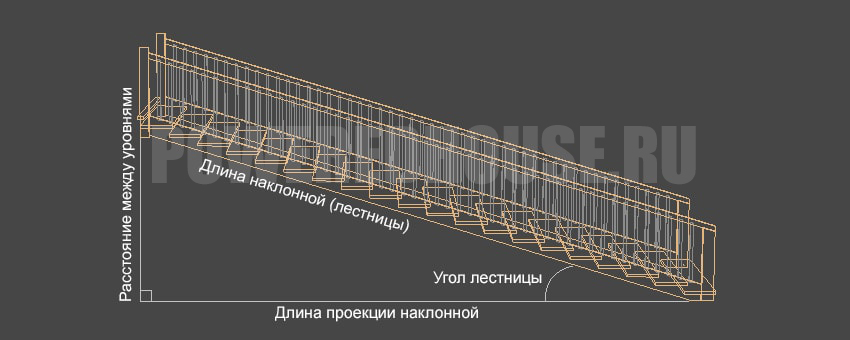 пример расчета параметров ступеней пример расчета параметров ступеней лестницы
