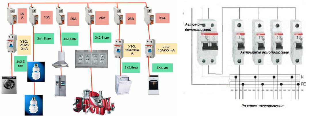 Подключение проводки к автоматам в щитке схема