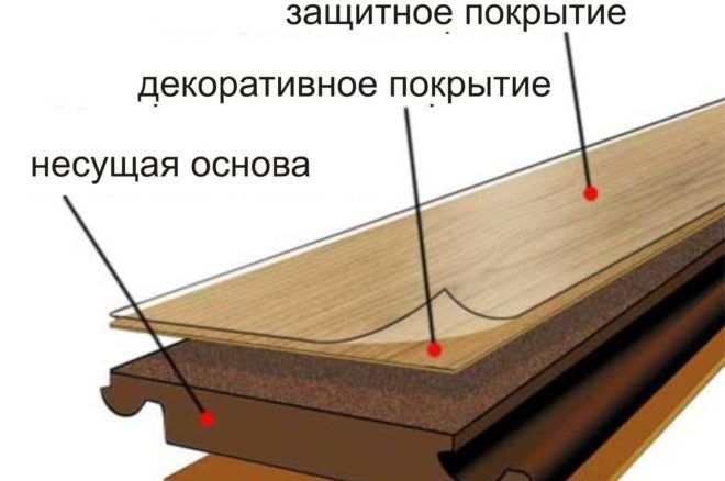 Состав ламината