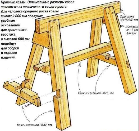 Козел из дерева для распиловки