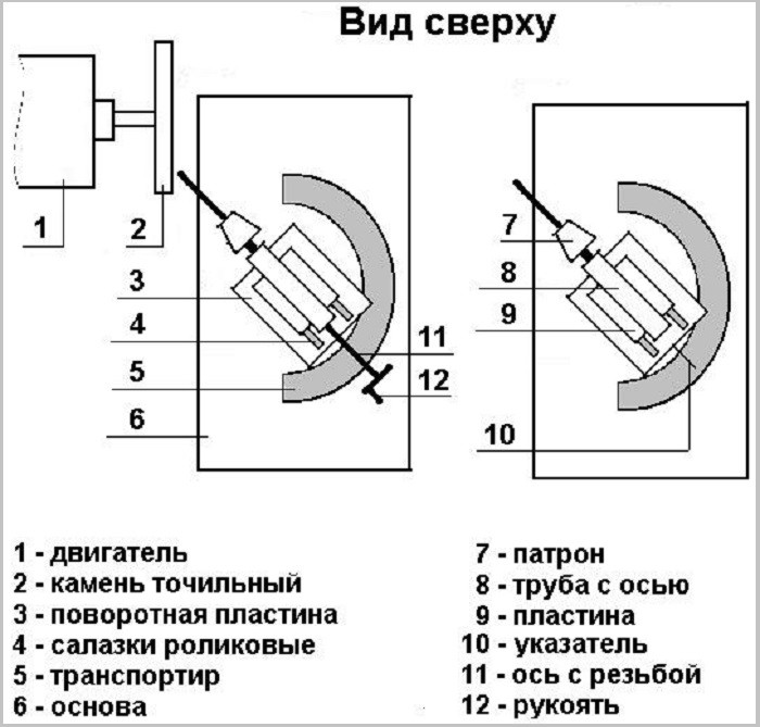 Приспособа для заточки сверл своими руками чертежи