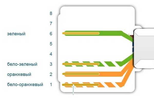 Схема двухпарного подключения