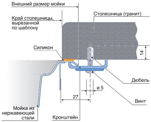 Крепление керамической мойки к столешнице снизу