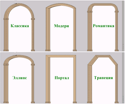 виды арок, питы арок, межкомнатные арки, формы арок, разновидности арок, арки, арка своими руками, шаблоны арки