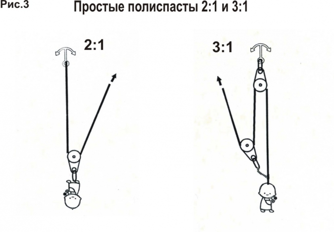 Полиспасты для спасательных работ. (Альпинизм, спасработы, снаряжение)