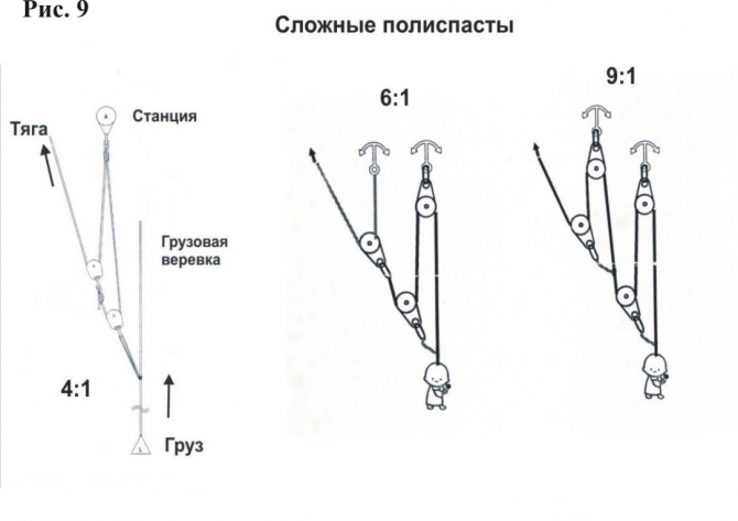 Полиспасты для спасательных работ. (Альпинизм, спасработы, снаряжение)