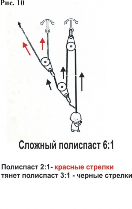 Полиспасты для спасательных работ. (Альпинизм, спасработы, снаряжение)